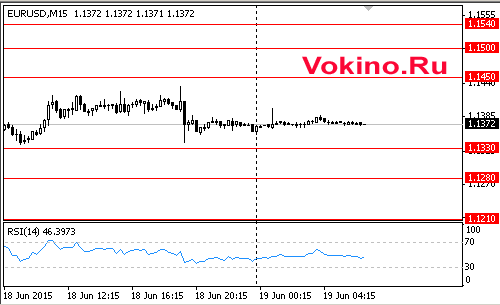График forex курса евро к доллару на 19 июня 2015 от SignalTG.Ru