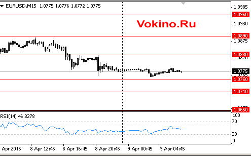 График курса евро к доллару США на 9 апреля 2015 от SignalTG.Ru