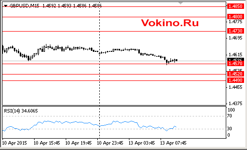 График курса фунта к доллару на 13 апреля 2015 от SignalTG.Ru