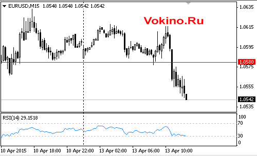 Бесплатные сигналы рынка форекс на 13 апреля 2015 от SignalTG.Ru