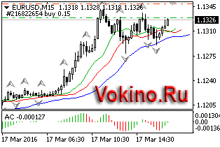 График forex валютной пары eurusd 17032016 торговый сигнал от SignalTG.Ru
