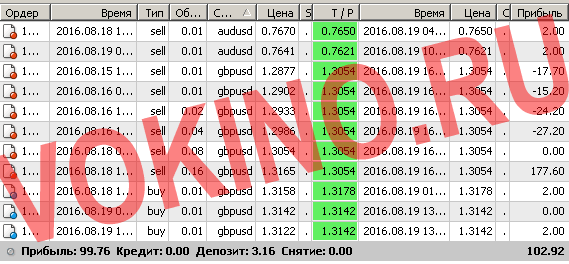 Сигналы рынка форекс по смс и email за 19 августа 2016 от SignalTG.Ru