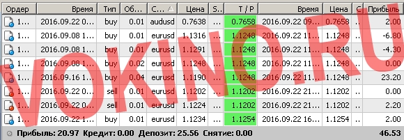 Бесплатные сигналы форекс в реальном времени по смс и email за 22 сентября 2016 от SignalTG.Ru