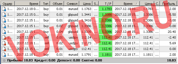 Бесплатные сигналы форекс в реальном времени по смс и email за 18 декабря 2017 от SignalTG.Ru