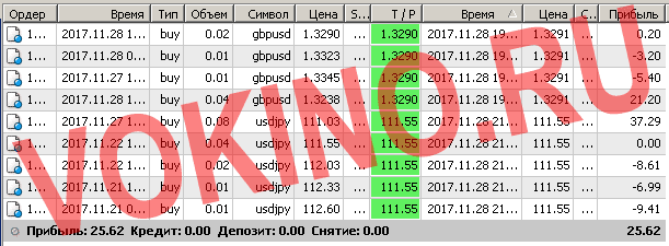 Бесплатные сигналы форекс в реальном времени по смс и email за 28 ноября 2017 от SignalTG.Ru