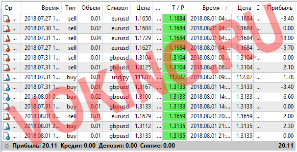 Прогнозы на валютные пары на каждый час за 1 августа 2018 от SignalTG.Ru