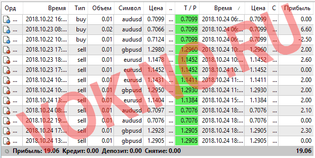 Прогнозы на валютные пары на каждый час за 24 октября 2018 от SignalTG.Ru
