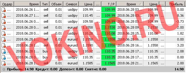 Статистика за 28 июня 2018 точки входа в рынок форекс по icq смс telegram и на емейл от SignalTG.Ru