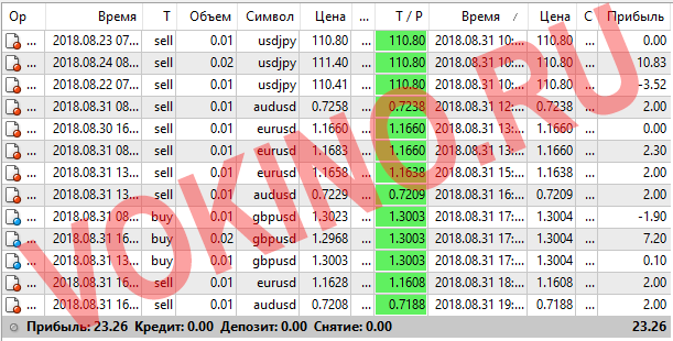 Статистика за 31 августа 2018 точки входа в рынок форекс по icq смс telegram и на емейл от SignalTG.Ru