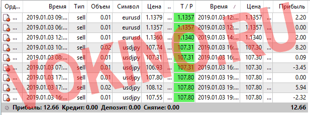Форекс курсы валют за 3 января 2019 от SignalTG.Ru