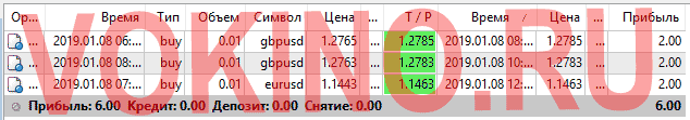Форекс курсы валют за 8 января 2019 от SignalTG.Ru