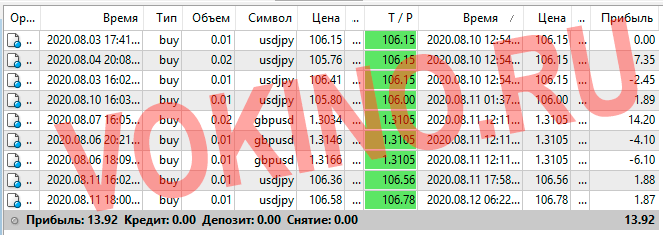 Forex Сигналы по валютным парам за 10-12 августа 2020 от SignalTG.Ru трейдеров